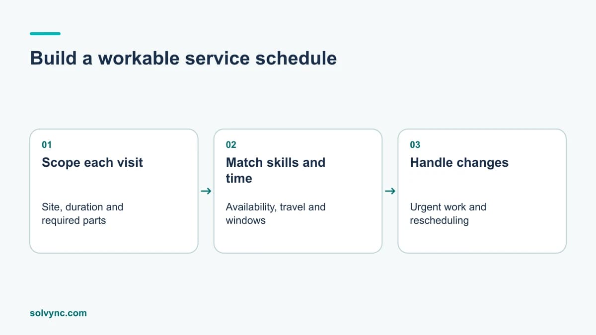 Build a workable service schedule: scope each visit, match skills and time, handle changes.